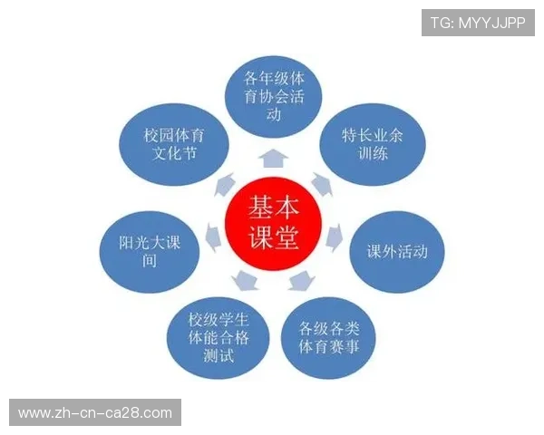 线上观赛流量转化机制逐步完善,有效激发线下体育消费新潜力
