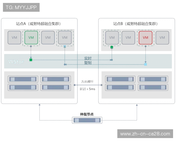 多云部署策略采纳,增强系统容灾能力